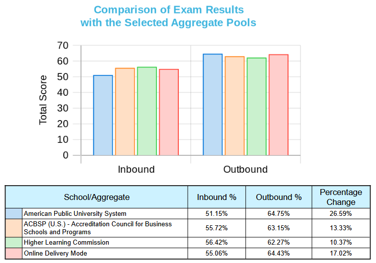 ms-sports-management-2024-externalcomparisonreport