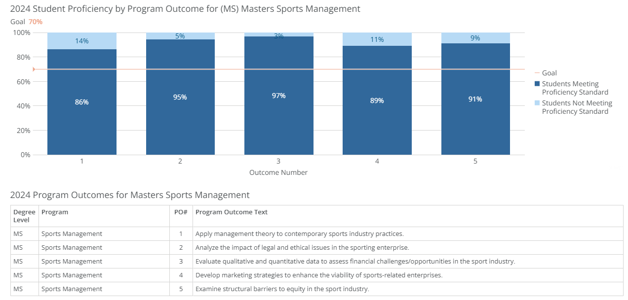 ms-sportsmanagement-poresults-2024