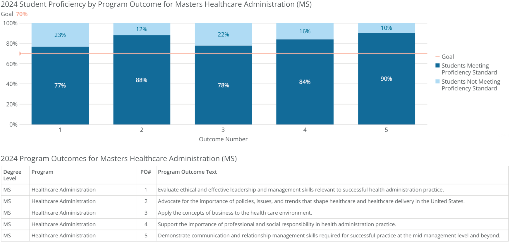 ms-healthcare admin-poresults-2024 ms-healthcare admin-poresults-2024
